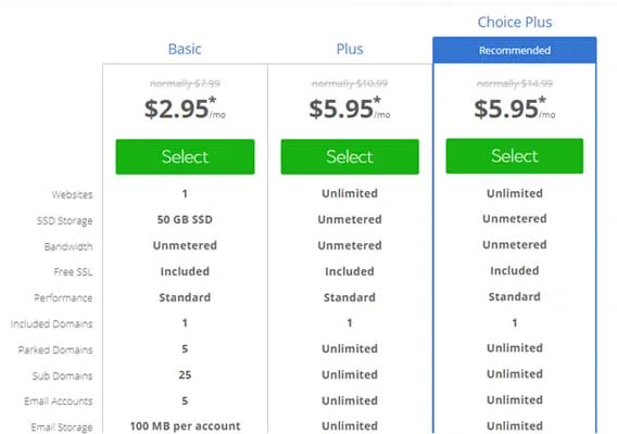 Top 5 Cheap WordPress Hosting at Best Monthly Billing: Pay Less For More: eAskme