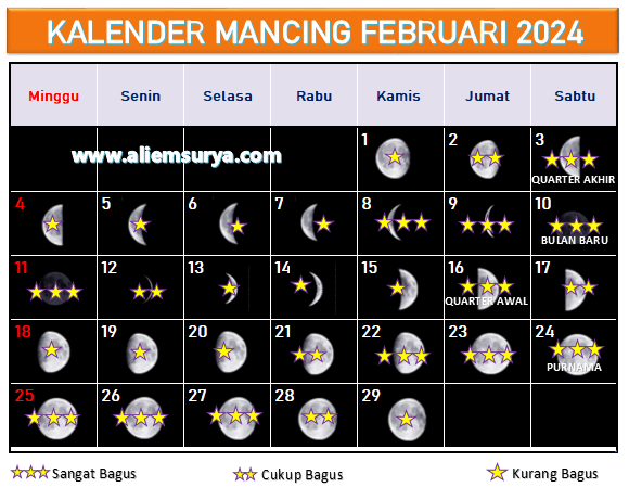 kalender mancing, tanggalan mancing, almanak mancing, prediksi mancing, jadwal mancing, waktu terbaik mancing, jadwal pasang-surut air laut, fase bulan februari 2024