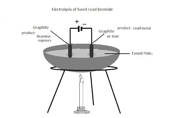 icse chemistry class 10 electrolysis of fused Lead bromide