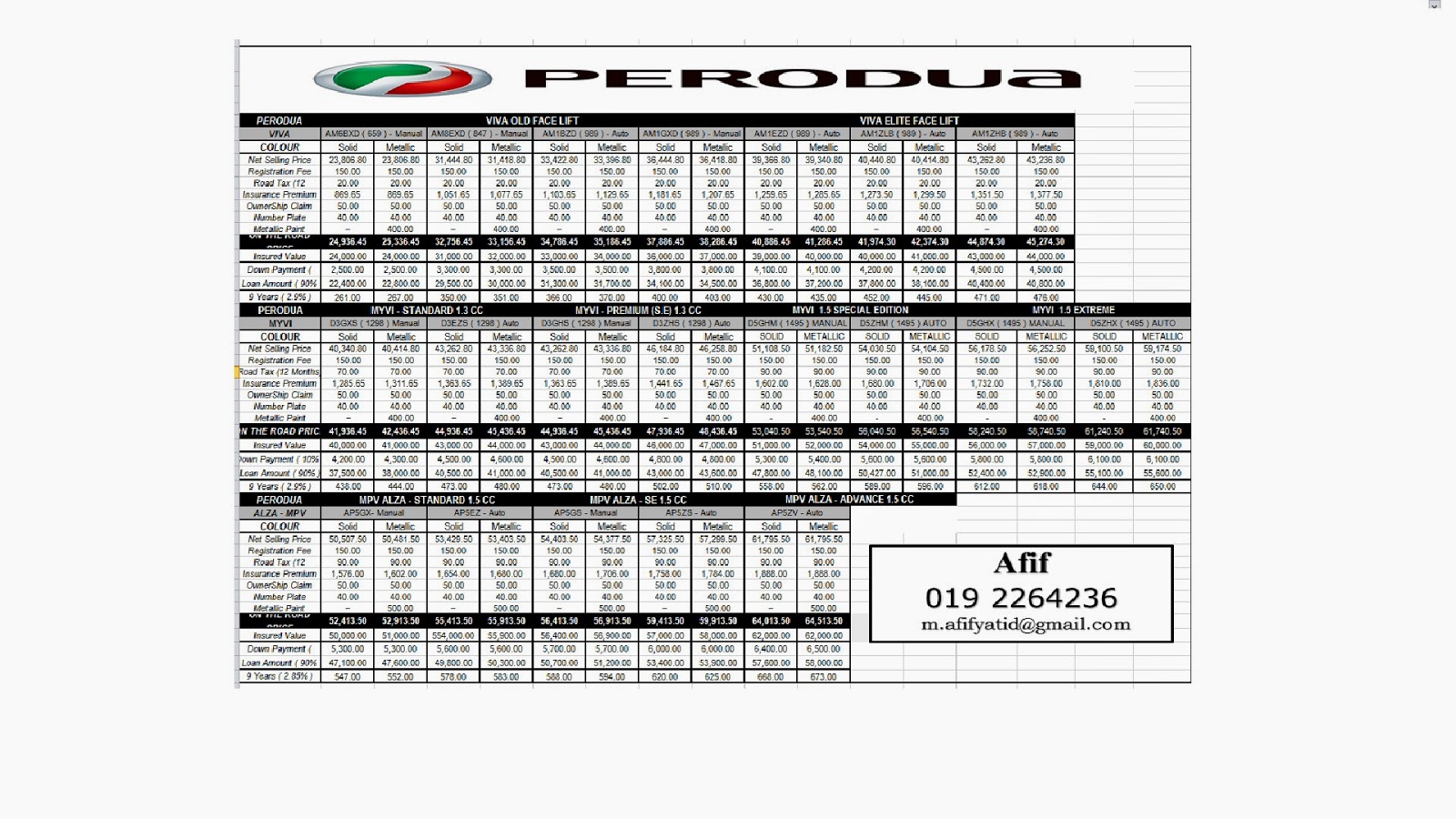 Perodua Road Tax Calculator - Kebaya Polos