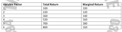 Explanation of Law by Schedule