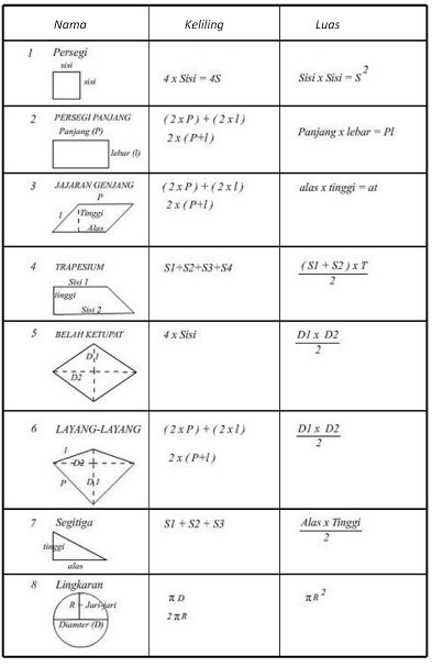 Soal Matematika Kelas 4 Bangun Datar Persegi Persegi Panjang Dan
Segitiga