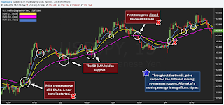 Top 8 Forex Trading Strategies And Their Pros And Cons