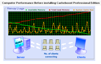 Before Instal Cahche boost