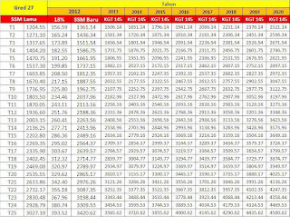 Jadual Gaji Ssm 2012 Tangga Gaji Gred Kakitangan Awam 2012 Defarhano Com