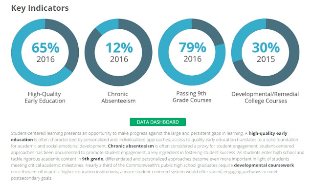 screen grab of Rennie Center data dashboard