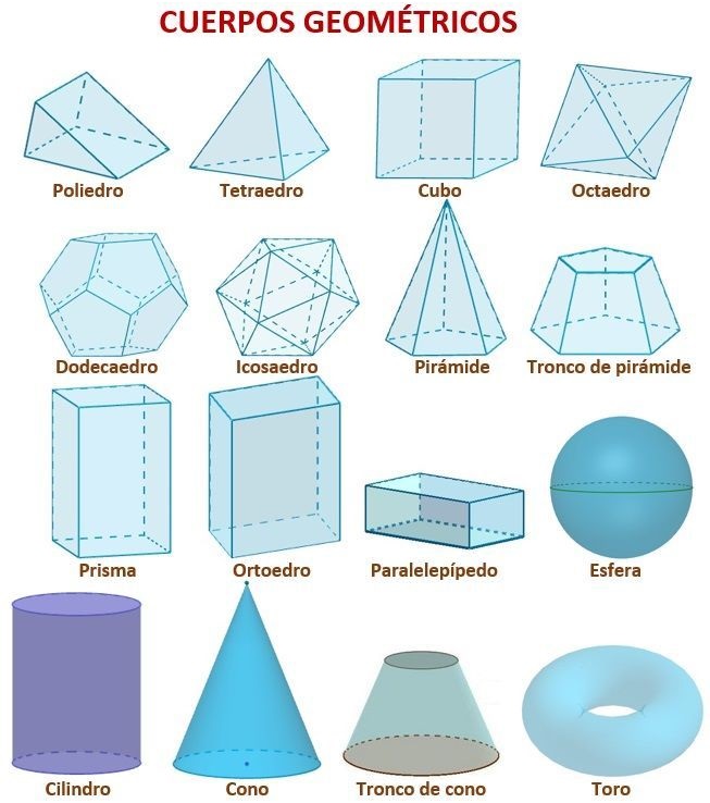 CUERPOS GEOMETRICOS - COMO DIBUJAR FIGURAS GEOMETRICAS