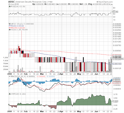 How Many Penny Stocks Can You Buy : Top Stocks  Etf Strong Acquire Options