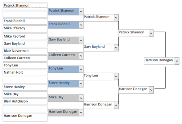 West City Darts Results 25-09-20