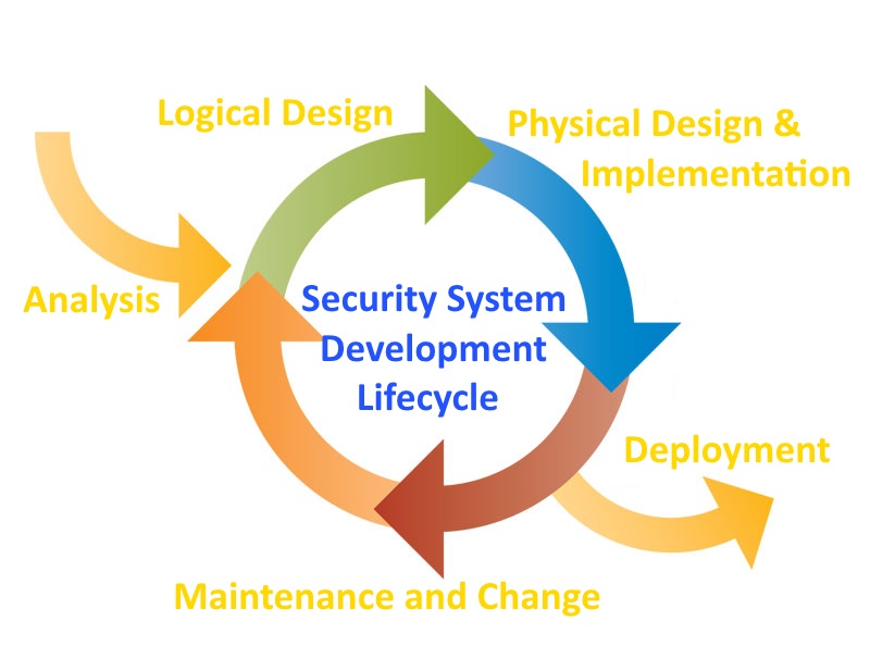 software development companies in India