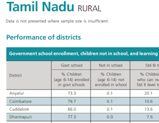 ASER Annual Status of Education Report 2022 -  Tamil Nadu  By districts - PDF