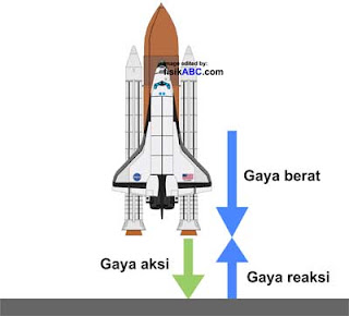 contoh soal hukum newton 3