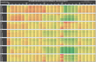 RUT Short Straddle Summary Normalized Percent P&L Per Day