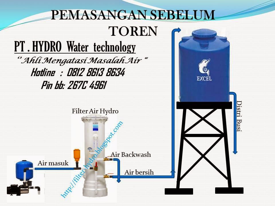 Intalasi Filter air Hydro FILTER AIR HYDRO