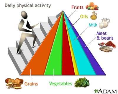 Is what you're consuming