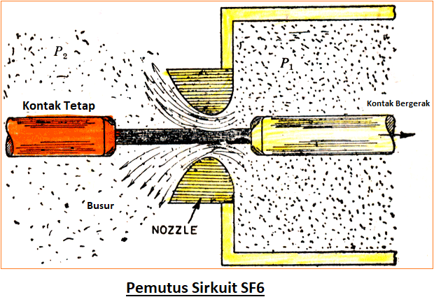 Macam-macam Circuit Breaker (Pemutus Sirkuit) dan Pentingnya