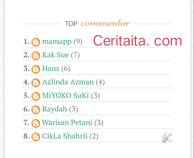 Widget Top Commentor Bulanan Tapis Nama penulis blog