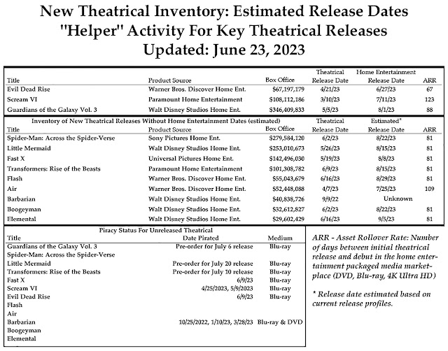 DVD & Blu-ray Release Report, Ralph Tribbey, @dvdblurayreport