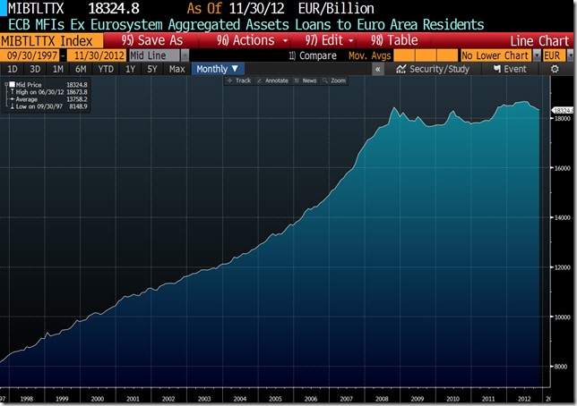 2013-01-11_Loans