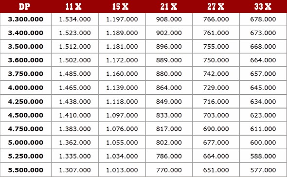 Brosur Daftar Simulasi List Cicilan Angsuran Kredit Honda Supra X .