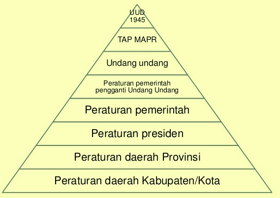 MATERI PPKN SMP/MTS KELAS 8 KURIKULUM 2013 REVISI 2016 