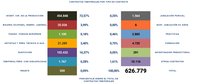 Contratos_registrados_Esp abr23-4 Francisco Javier Méndez Lirón