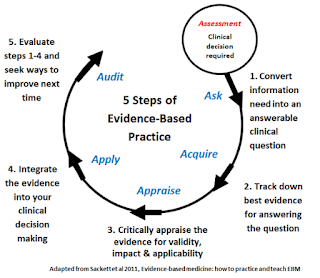 5 Steps of Evidence Based Practice