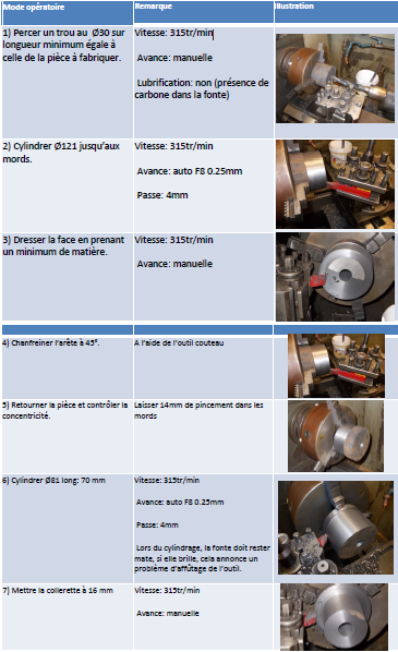 noyau à filetage intérieur -les étapes de fabrication