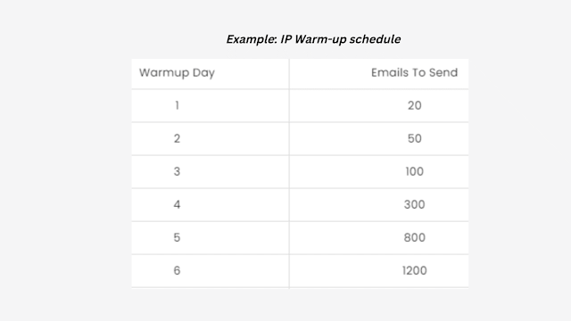 Example of warming up your server