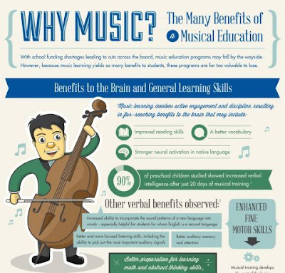 Why Music Is Important