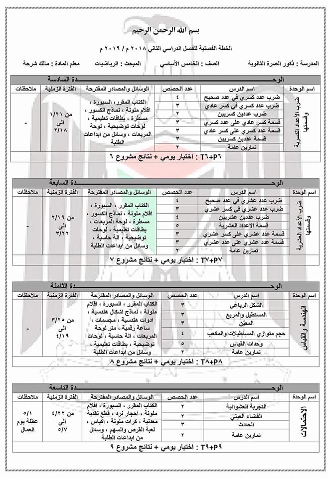 خطط فصلية للرياضيات من الصف 5 الى 10 حسب المنهاج الفلسطيني الجديد