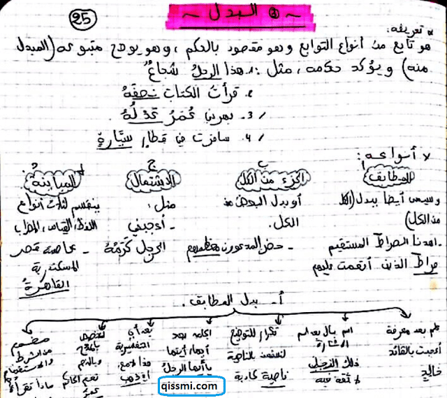 ملخصات التراكيب و الصرف و التحويل و الإملاء