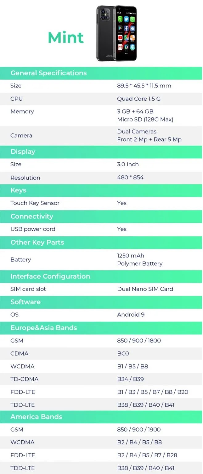 Mony Mint - Meet The World Smallest 4G Smartphone