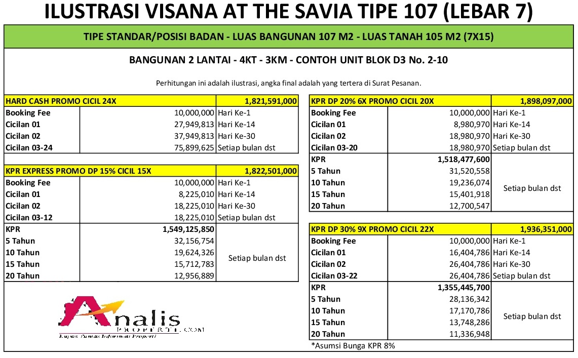 Visana Cluster Terbaru The Savia BSD City Mulai 11 Milyar Analis