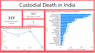 Number of Custodial Deaths In India