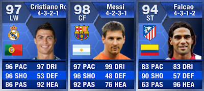 Ronaldo Ultimate Team Fifa on 13 Toty  Team Of The Year  Happy Hour   Forwards    Fifa 13 Ultimate