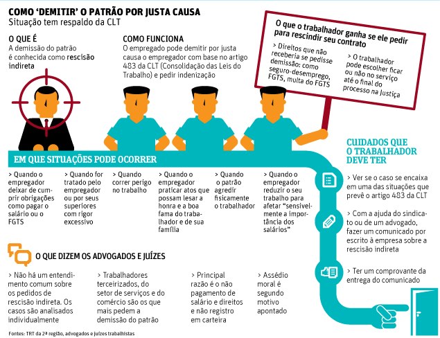 REFLEXO URBANO DE UMA SOCIEDADE COMPLEXA: RESCISÃO 