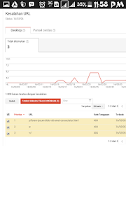 Cara memperbaiki kesalahan perayapan pada Google search console