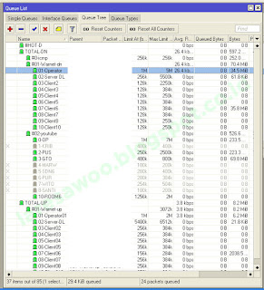 Membatasi Bandwith Dengan Queue Tree