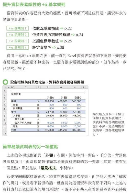 EXCEL最強商業實戰書