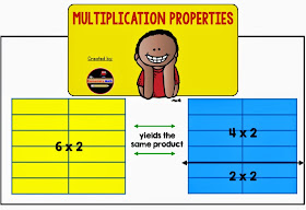 photos of commutative property, associative property, distributive property, mr elementary math