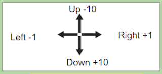 100 grid reminder