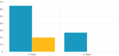 stage 1 mesothelioma survival rate