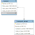 Hibernate Maven one to one mapping example using annotation