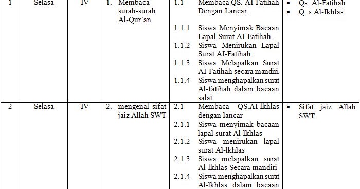 Contoh Format Agenda Harian Pendidikan Agama Islam Tingkat 
