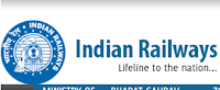 Railway recruitment board rrb exam date Notification 2024