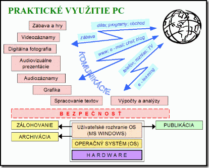 PVP-Schema-01