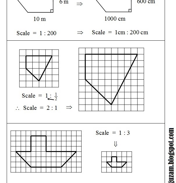 Nota Matematik Tingkatan 3  Bab 9 : Lukisan Berskala 