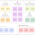 What Are Business Model Canvas