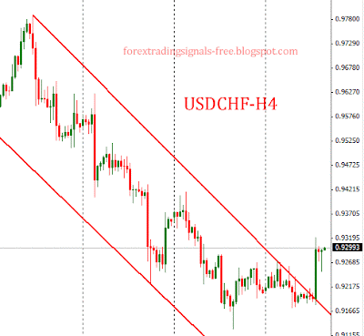 Forex: usdchf technical analysis Thursday, June 20, 2013